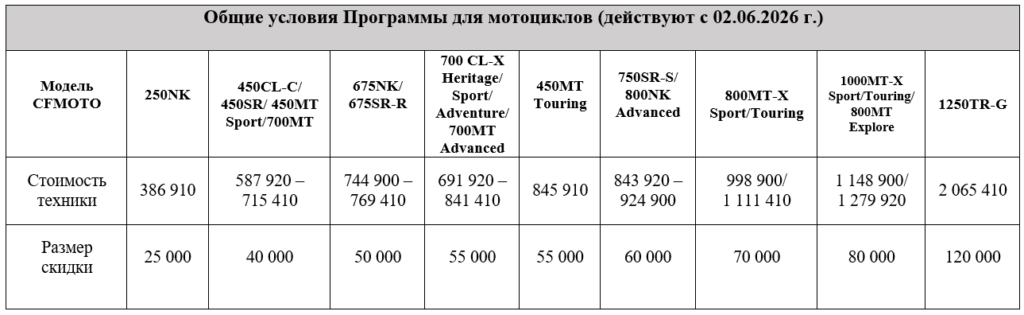 TRADE-IN на новые мотоциклы CFMOTO